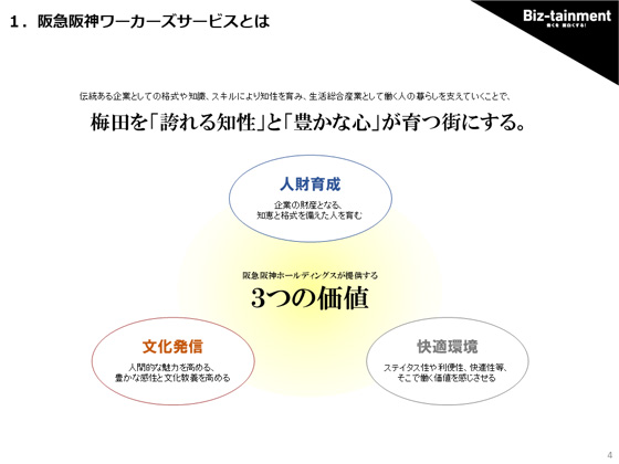 阪急阪神ホールディングスの3つの価値を示すスライド
