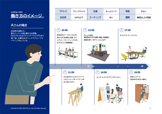 ABWを導入し、従業員が意欲的に業務をする働き方のイメージ